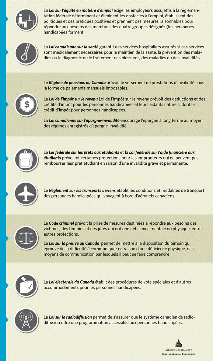 Lire la suite à propos de l’article COMPÉTENCE FÉDÉRALE ET PROVINCIALE